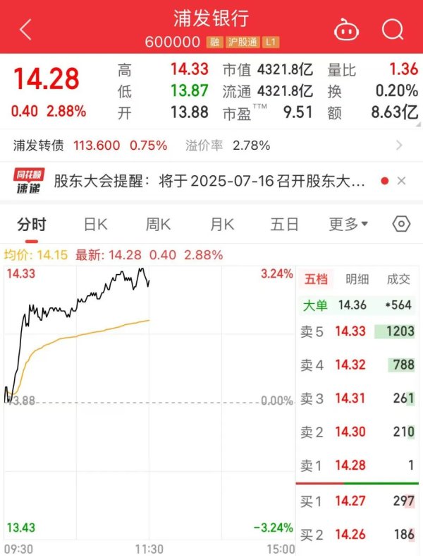 日升鑫 600000，历史新高！银行股全线飘红
