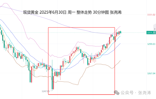 配资猫 张尧浠:美经济萎缩降息前景加大 金价年底又显牛市机会