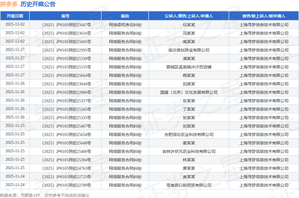 股鑫所 拼多多作为被告/被上诉人的1起涉及产品责任纠纷的诉讼将于2025年8月5日开庭