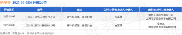 宝融配资 拼多多作为被告/被上诉人的2起涉及著作权权属、侵权纠纷的诉讼将于2025年8月5日开庭