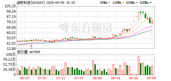 创通网 剑桥科技3连一字板！A股这一赛道再爆发！