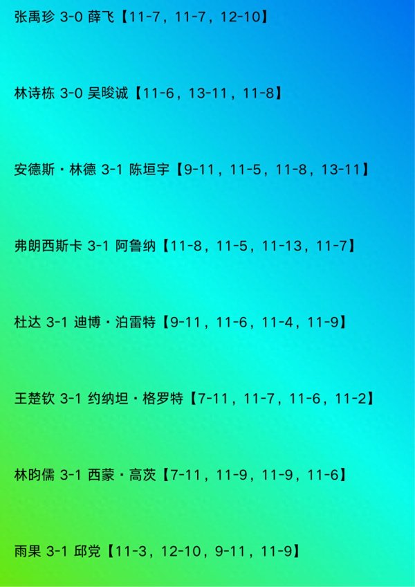 财富家 WTT男单八强出炉+1/4决赛前瞻! 国乒2进2出, 德国队遭首败